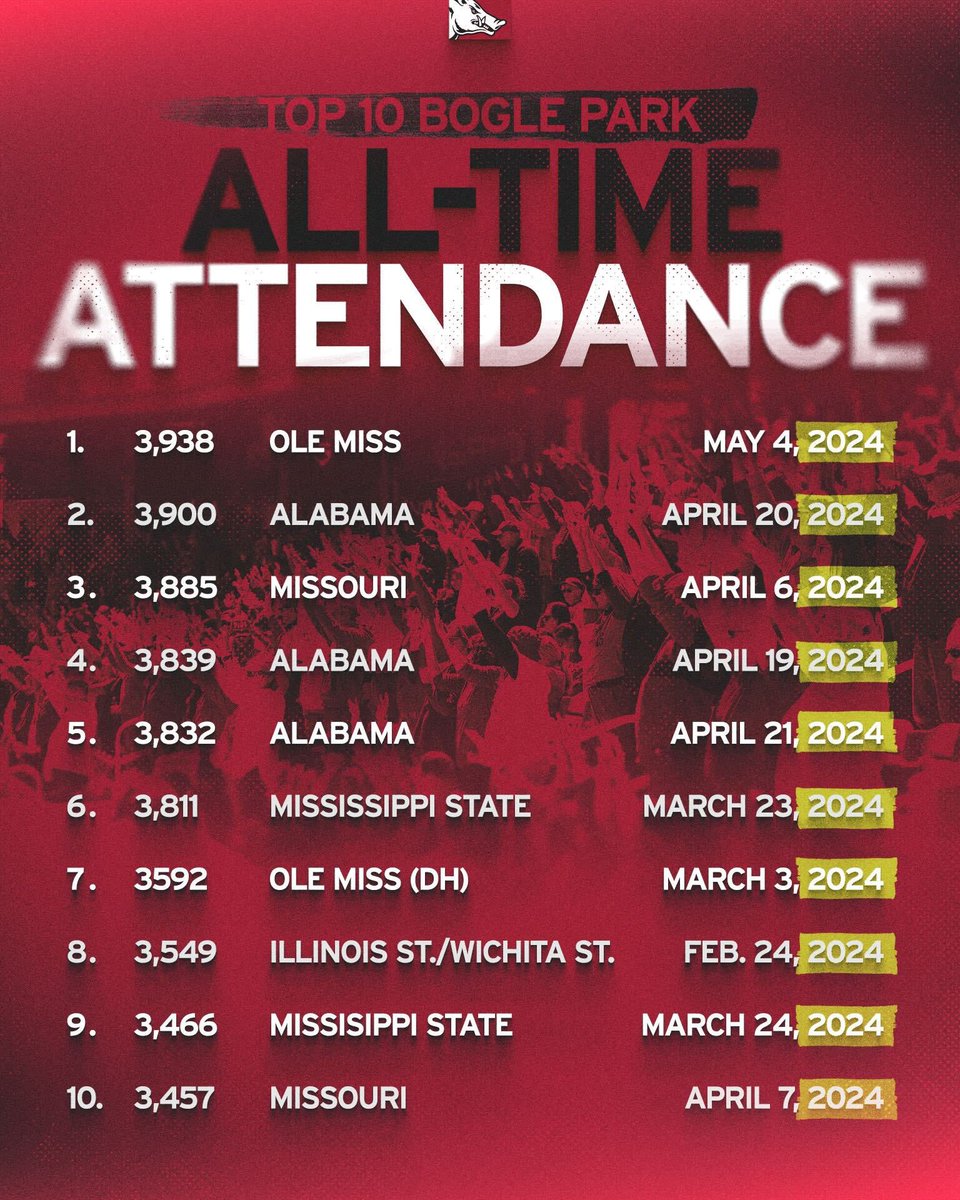 Arkansas Softball tweet media