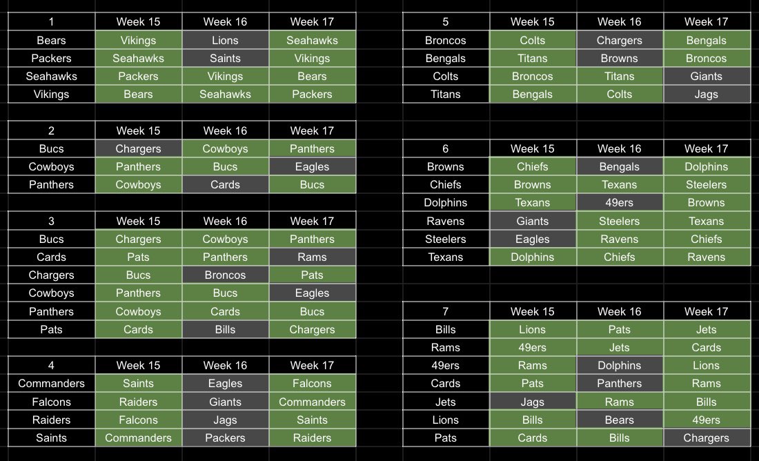 Dynasty_JoeFF's tweet image. #Omnistack combo of groups 1 &amp;amp; 7! Sketchy QB situation but completed group 7 with the bonus
Jag ✅ 
Dolphin ✅ 
Bear ✅ 

Then got all of group 1 with the bonus Lion ✅ 

In all, complete Omni-Stack of 8 teams, without reaching more the 4 spots past ADP. Double team stacked both…