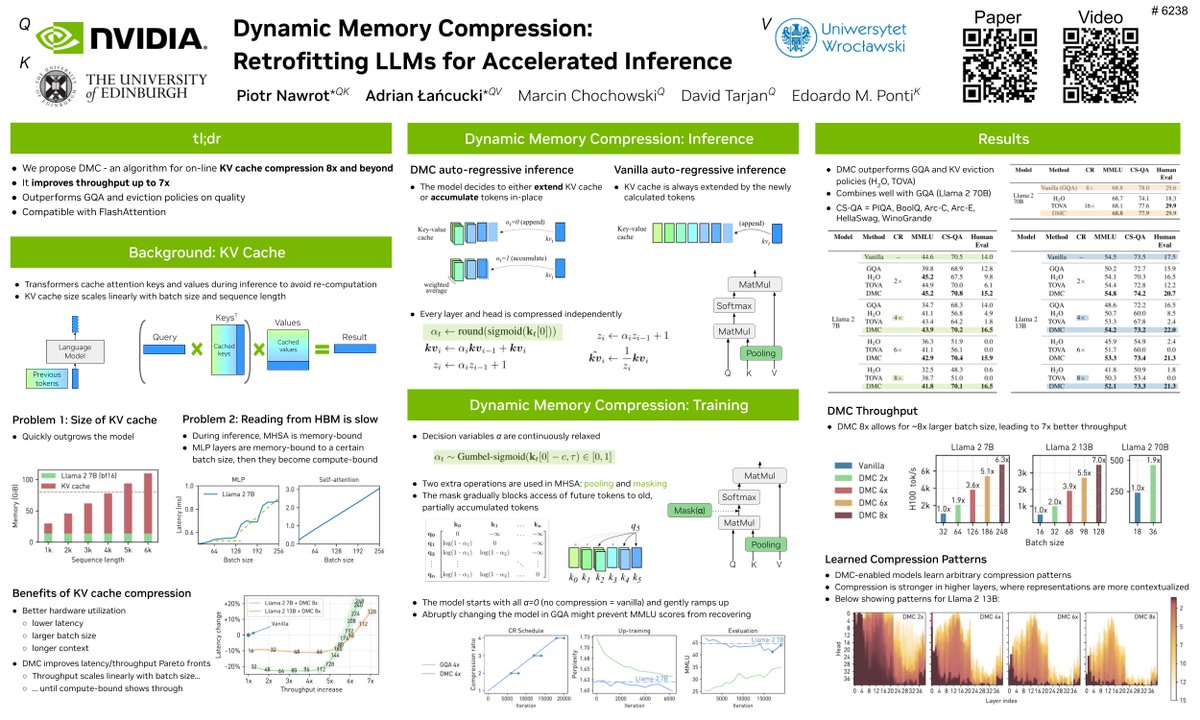 Piotr Nawrot (@p_nawrot) on Twitter photo Tomorrow at <a href="/icmlconf/">ICML Conference</a>, together with <a href="/PontiEdoardo/">Edoardo Ponti</a> and <a href="/AdrianLancucki/">Adrian Lancucki</a>, we'll present an updated version of "Dynamic Memory Compression: Retrofitting LLMs for Accelerated Inference".
You can find an updated paper at arxiv.org/abs/2403.09636. Among others - 1) We trained DMC to Tomorrow at <a href="/icmlconf/">ICML Conference</a>, together with <a href="/PontiEdoardo/">Edoardo Ponti</a> and <a href="/AdrianLancucki/">Adrian Lancucki</a>, we'll present an updated version of "Dynamic Memory Compression: Retrofitting LLMs for Accelerated Inference".
You can find an updated paper at arxiv.org/abs/2403.09636. Among others - 1) We trained DMC to