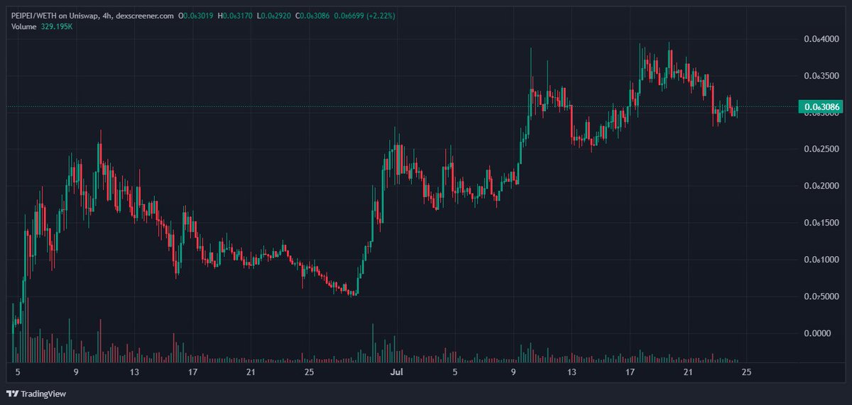 Are you ready for round 3?

$PEIPEI