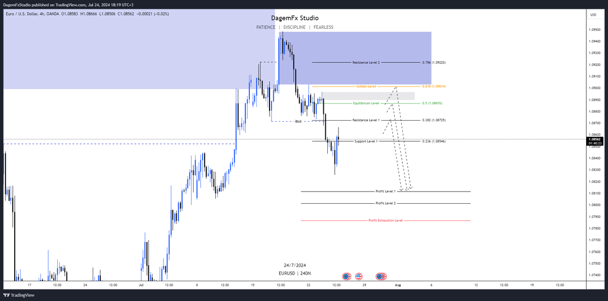 da_gem1's tweet photo. Check out my #EURUSD analysis on @TradingView: https://t.co/8apgcewk63 https://t.co/NEZWUt4iDM