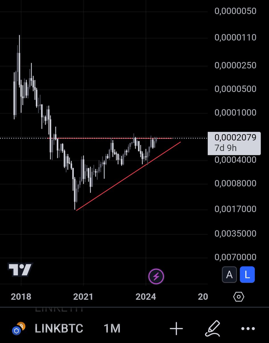 AlexLinkM's tweet image. $LINK / $BTC in the monthly. Would you buy that?