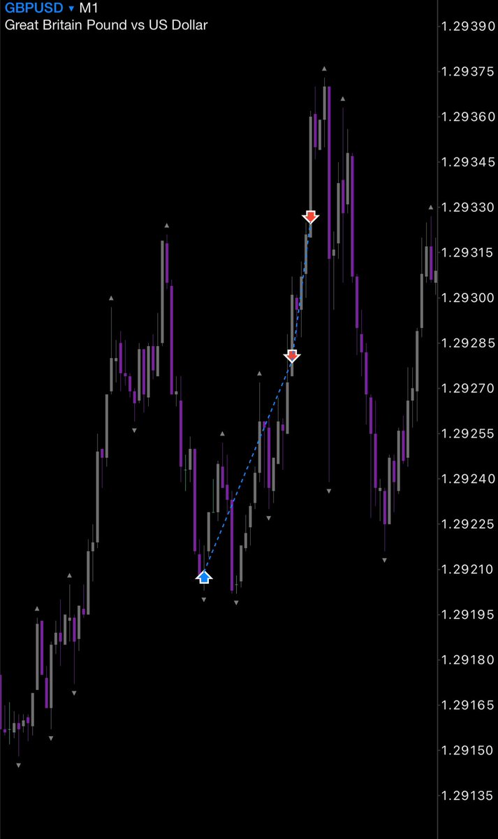 Envision Success | €$ tweet media