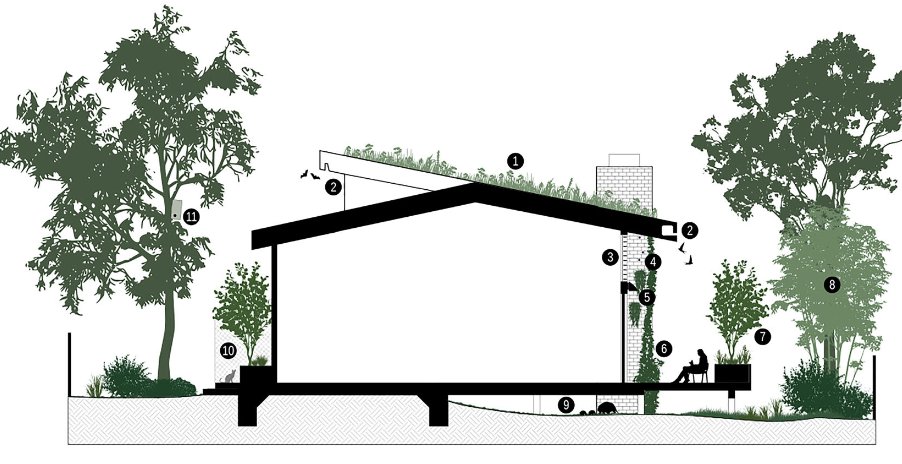 Sarah Bekessy (@sbekessy) on Twitter photo One day (soon?) 'everyday nature' will be a basic human right. Read our new paper for the latest on how to rethink design of cities to build everyday nature into the urban fabric
conbio.onlinelibrary.wiley.com/doi/10.1111/co… <a href="/Biodivcouncil/">Biodiversity Council</a> @RMIT_CUR @GeorgiaGarrard <a href="/RewildingOZ/">WWF-Australia's Rewilding Program</a> <a href="/livingbuilding/">Living Building Challenge</a> One day (soon?) 'everyday nature' will be a basic human right. Read our new paper for the latest on how to rethink design of cities to build everyday nature into the urban fabric
conbio.onlinelibrary.wiley.com/doi/10.1111/co… <a href="/Biodivcouncil/">Biodiversity Council</a> @RMIT_CUR @GeorgiaGarrard <a href="/RewildingOZ/">WWF-Australia's Rewilding Program</a> <a href="/livingbuilding/">Living Building Challenge</a>