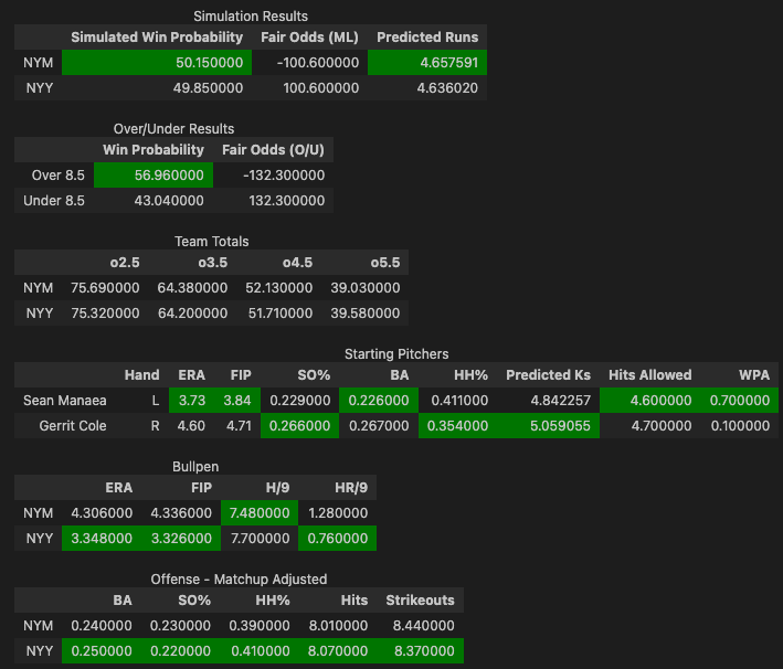 kev_bets's tweet photo. #LGM vs #RepBX Sim Results https://t.co/TpvpdniQIo