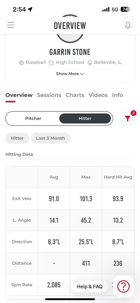 Hitting session with <a href="/GatewayBruins/">Gateway Bruins</a> on the Rapsodo, New high in exit velo and distance
101.3 MPH 411 FT
@PBR_Uncommitted <a href="/DeegsBaseball/">Diego</a>