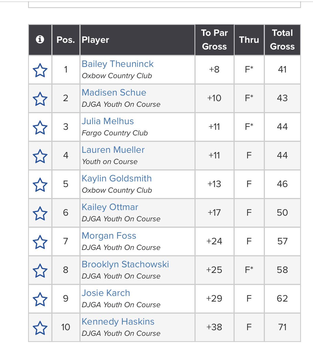 Dakota Junior Golf Association tweet media