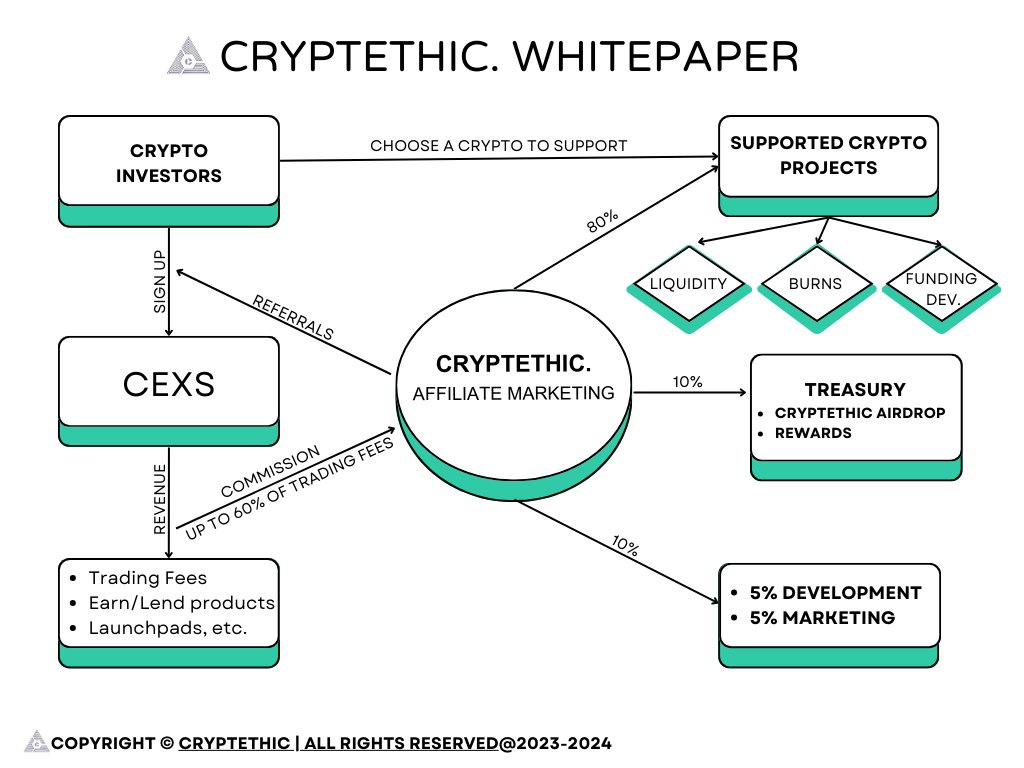 cryptethic. tweet media