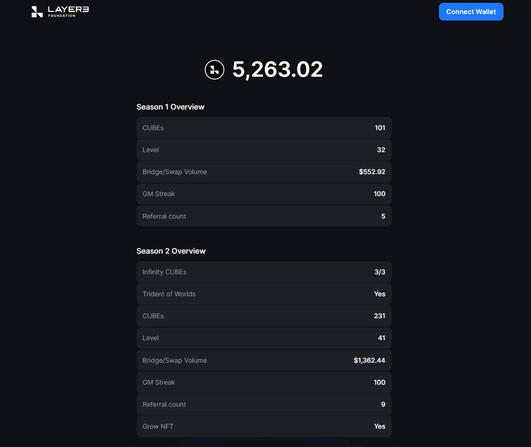 Layer3 เปิดให้เช็ค Airdrop แล้ว GOGO!!
วาร์ป : eligibility.layer3foundation.org
.
2 ปีที่ทำมาอืมมมมมม หัวจะปวด ( ทำ volume ไปวันสุดท้ายมันไม่นับให้แฮะเศร้า )