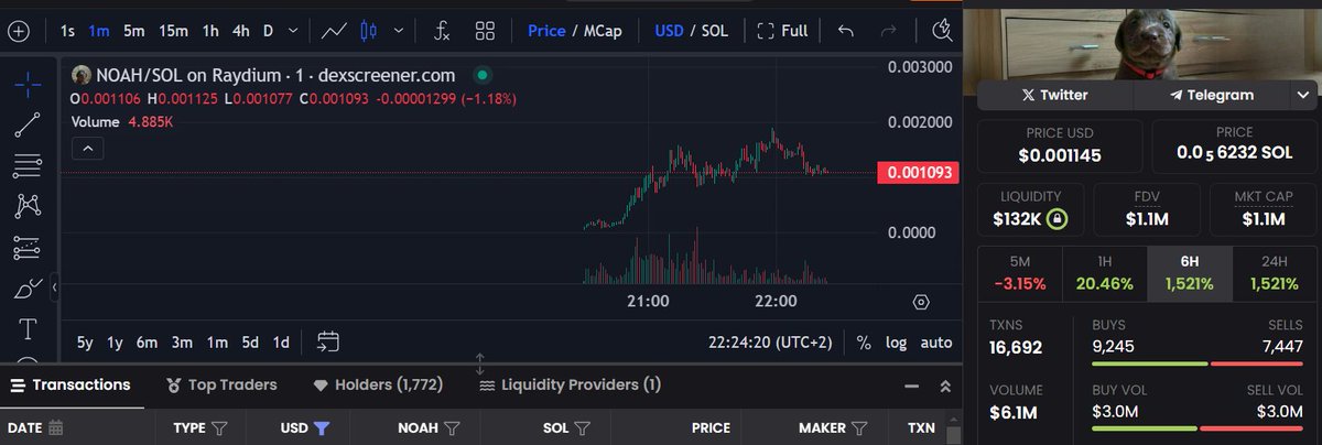 Locura de 6 millones de volumen en 2 horas