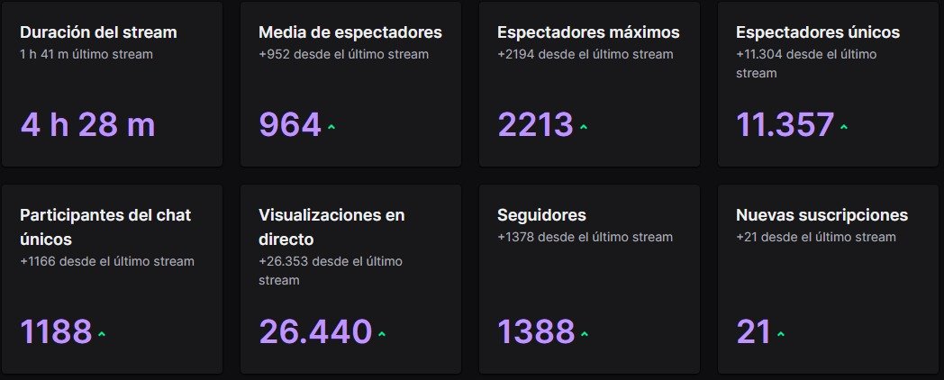 Lo de hoy en <a href="/SquadBustersx/">Squad Busters</a> ha sido una locura!
MIL GRACIAS A TODOS!!
Esto acaba de empezar!!