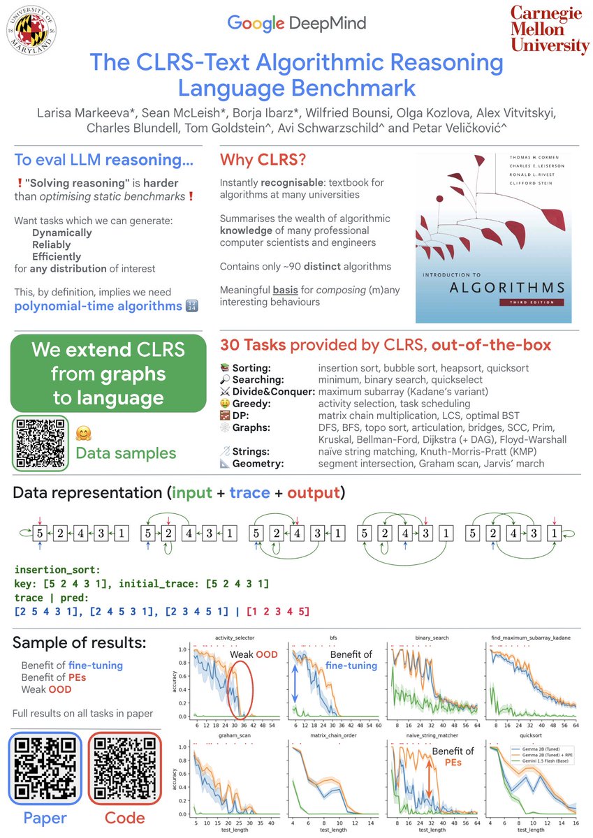 Petar Veličković (@petarv_93) on Twitter photo CLRS-Text is incorporated in the CLRS benchmark codebase (github.com/google-deepmin…).
To use it, simply `pip install dm-clrs`
We also have a companion paper (arxiv.org/abs/2406.04229), to be presented <a href="/DMLRWorkshop/">Workshop on Data-centric Machine Learning Research</a> #ICML2024 this Saturday!
Please stop by if you'd like a chat 🚀 CLRS-Text is incorporated in the CLRS benchmark codebase (github.com/google-deepmin…).
To use it, simply `pip install dm-clrs`
We also have a companion paper (arxiv.org/abs/2406.04229), to be presented <a href="/DMLRWorkshop/">Workshop on Data-centric Machine Learning Research</a> #ICML2024 this Saturday!
Please stop by if you'd like a chat 🚀