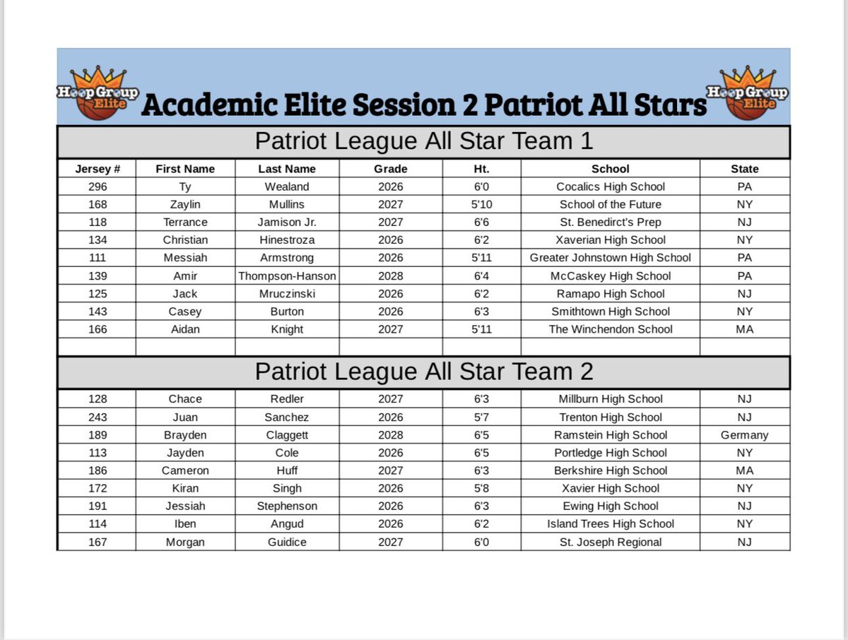 🔥 Hoop Group Academic Elite Session 2️⃣ Ivy and Patriot League All-Stars