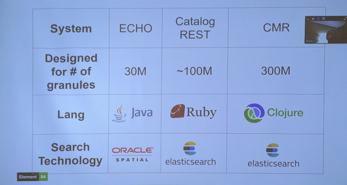 πΌππππππ π·πππππ (@geoskeptic) on Twitter photo Jason Gilman <a href="/Element84/">Element 84</a> gives a great presentation <a href="/ESIPfed/">Earth Science Information Partners (ESIP)</a> on the history of metadata search & discovery <a href="/NASAEarthData/">NASAEarthdata</a>, ECHO, the development of CMR, and what may be needed in the future Jason Gilman <a href="/Element84/">Element 84</a> gives a great presentation <a href="/ESIPfed/">Earth Science Information Partners (ESIP)</a> on the history of metadata search & discovery <a href="/NASAEarthData/">NASAEarthdata</a>, ECHO, the development of CMR, and what may be needed in the future