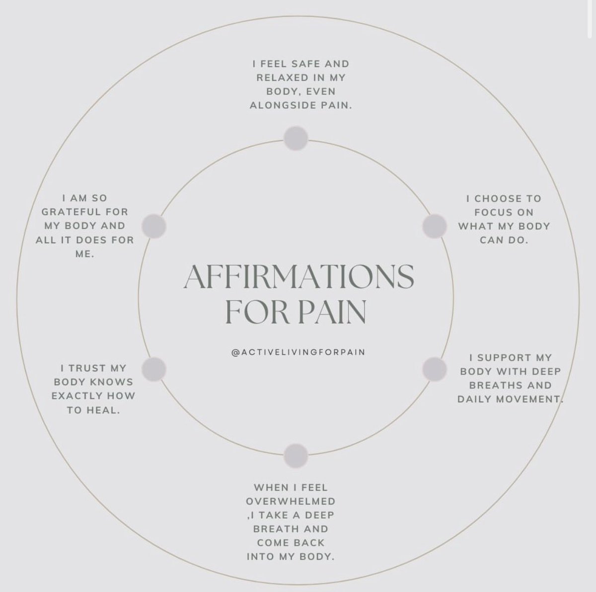 In times of pain, our bodies hold an incredible capacity for healing and resilience. This gentle reminder encourages us to honor and support our bodies through mindful affirmations.

Head over to the Active Living for Pain Facebook and Instagram pages for more resources!