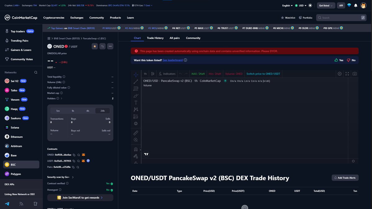 We are in the process of verifying our #ICO at #CoinMarketCap , we are serious and we will continue working hard to achieve the final development of our project.

#oned #onedollar #token #Crypto #cancer #CancerCare #PancakeSwap