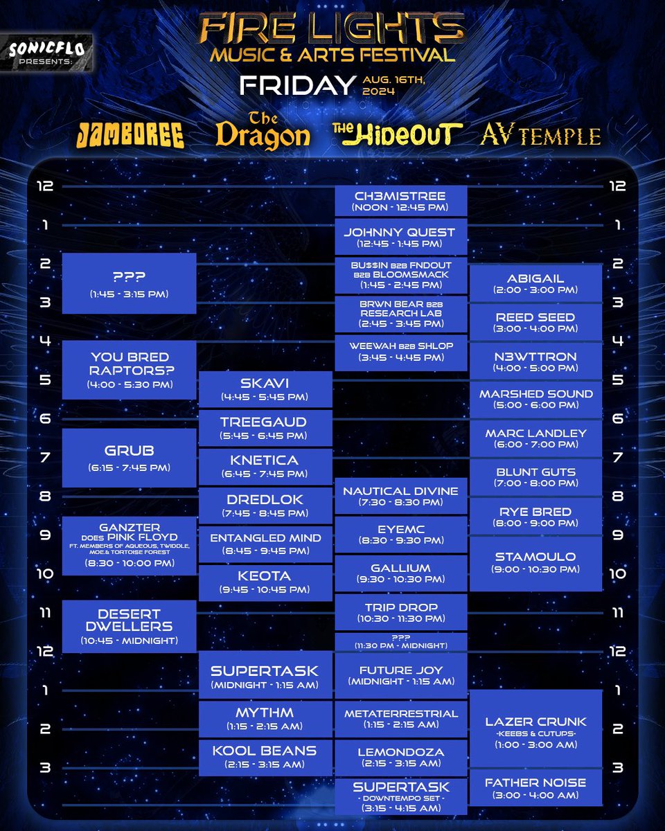 Firelightsfest's tweet image. SET TIMES ARE HERE🤯 Tier 2 tickets have reached ⚠️ 50% SOLD OUT 👀 get your ticket before the next increase!❗️ @ahundreddrums is headlining the Thursday Pre-party along with @ryns_music @ghostmeteor, @kyroindigo + more. We will be dropping Thursday set times soon! ❤️‍🔥