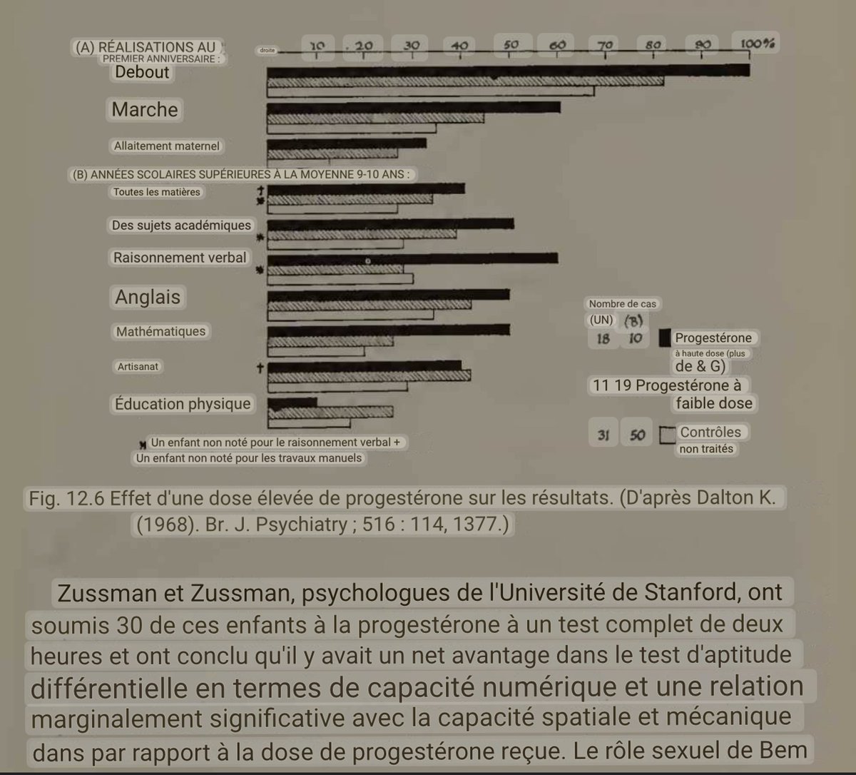 nootroplanet's tweet photo. L'exposition aux œstrogènes est liée à des problèmes graves comme les naissances prématurées et les avortements.

Katharina Dalton, pionnière britannique, a découvert que la supplémentation en progestérone pouvait non seulement réduire ces risques mais aussi améliorer l'intelligence des enfants à naître, avec des QI parfois au-dessus de 130.

L’armée, connue pour ses méthodes rigoureuses, utilise des hormones spécifiques pour optimiser les performances physiques et mentales de ses soldats. De la même manière, des recherches montrent que la progestérone, souvent mal comprise, joue un rôle crucial dans le maintien de la jeunesse et la fertilité.

Ce que l’on vous cache sur les hormones féminines pourrait changer votre perspective. La progestérone pourrait bien être la clé pour une meilleure santé et intelligence, loin des idées reçues sur les œstrogènes.