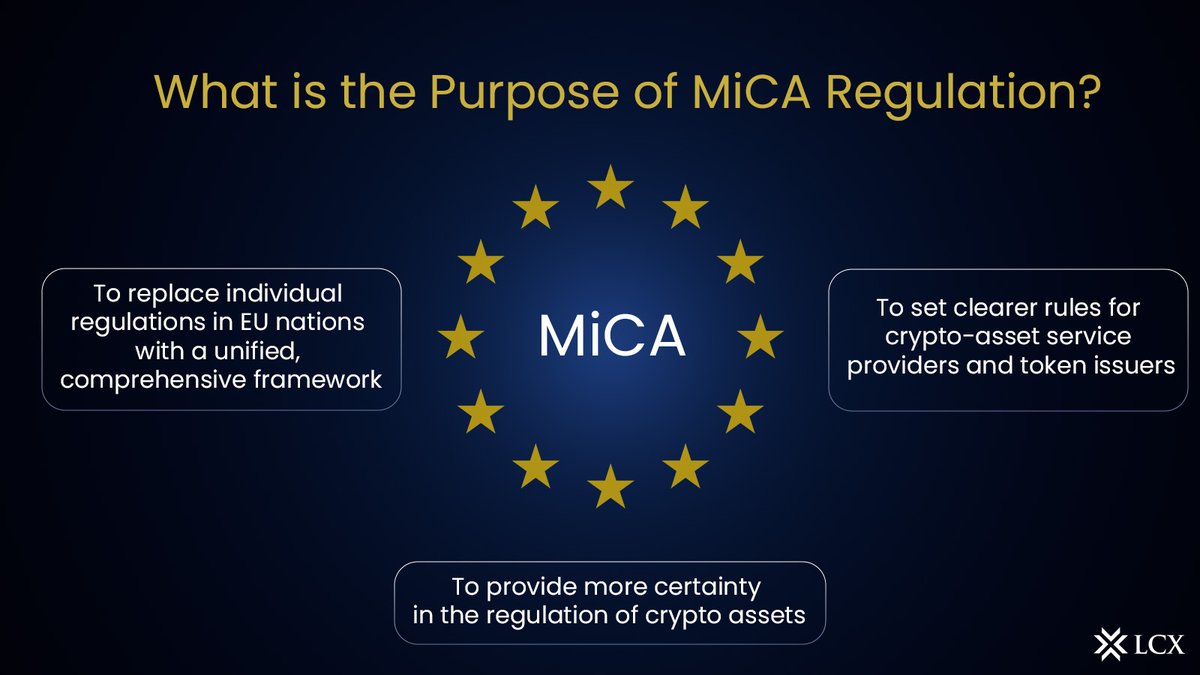 The Markets in Crypto Assets framework aims to regulate #crypto in the EU.  This means clearer rules for businesses & greater investor protection.  #CryptoRegulation #Europe #Mica