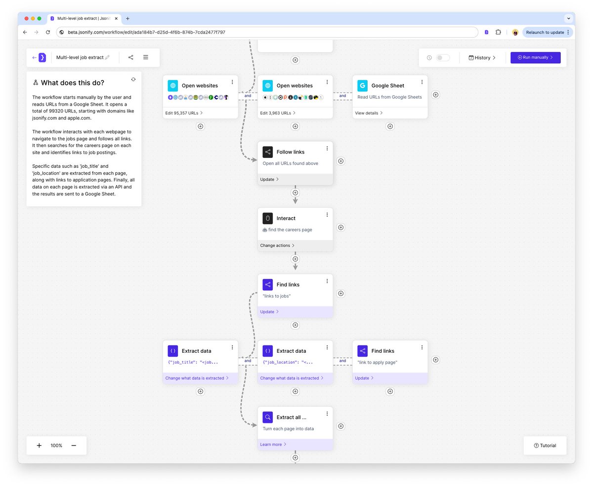 Or here, we open hundreds of thousands of homepages, find the jobs page on each site, follow the links to the apply pages, and return useful job data from each one, synced to Sheets.

You don't have to teach it about each site. It'll figure it out, even when the site changes! 🧠