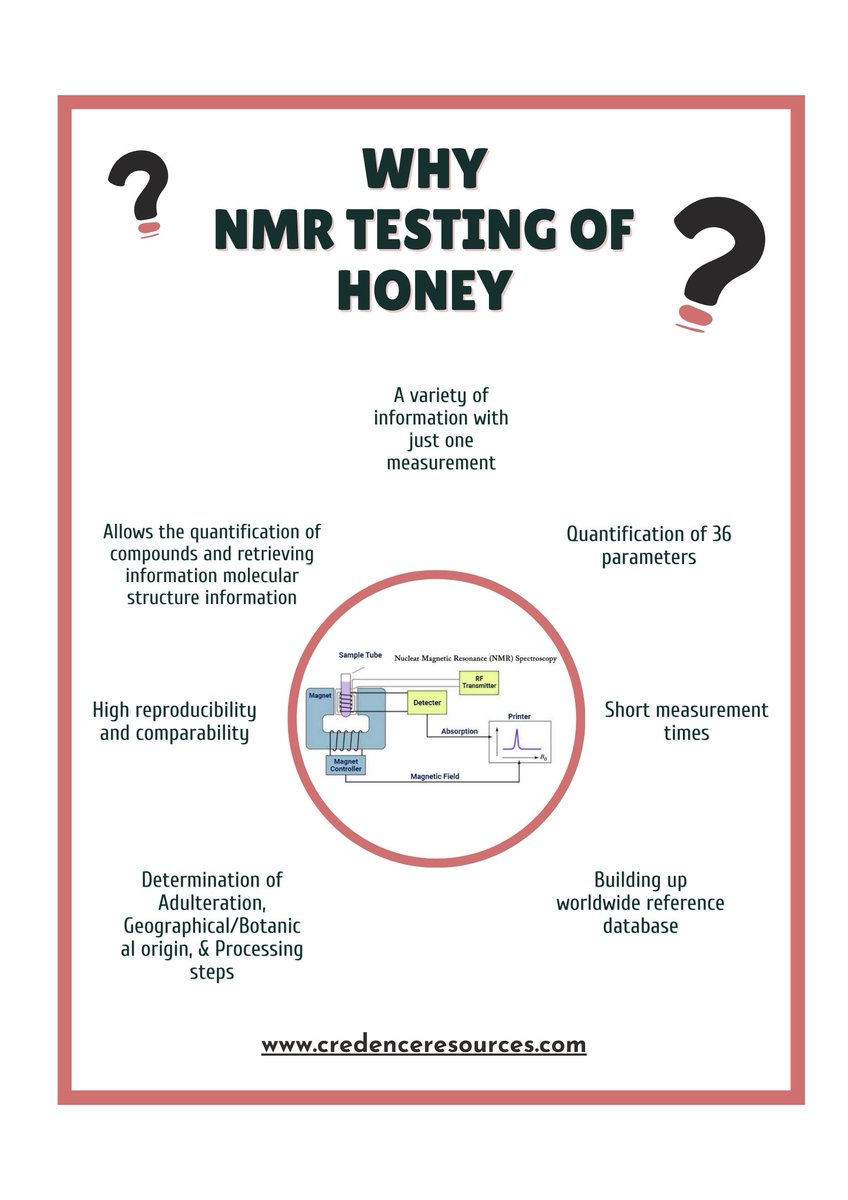 cresources's tweet image. 🍯 We believe in providing you with only the purest honey. That's why we use NMR (Nuclear Magnetic Resonance) testing to ensure the authenticity and quality of our honey.  #NaturalElixir #NMRTesting #PureHoney #wellnesspotion 
for more info contact/ Whatsapp at +91-8437070101.