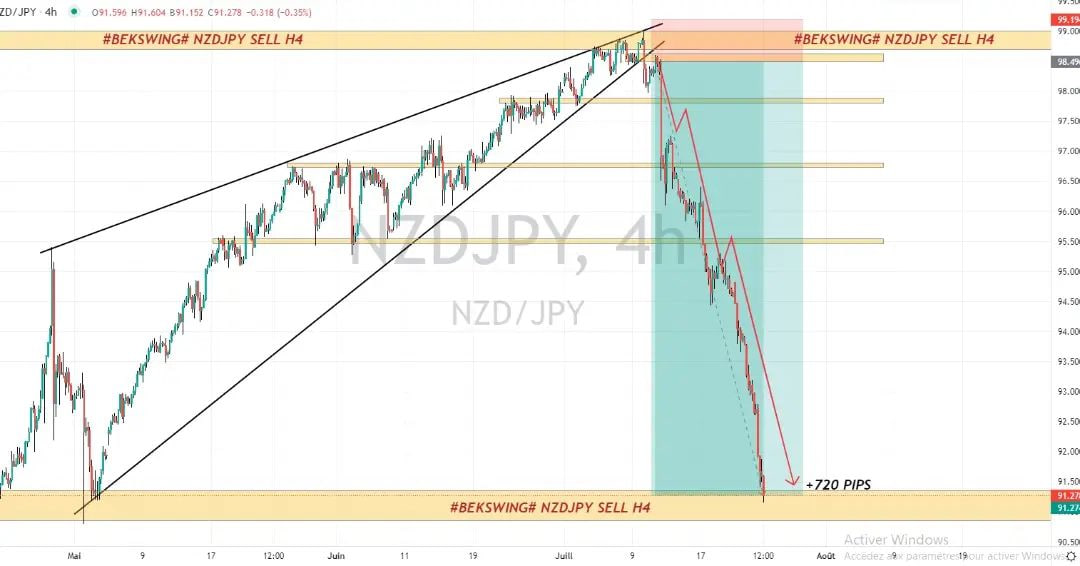 rakha_fx's tweet image. If you want ICT strategy learning and ICT based quality signals and ICT pdf than join our telegram channel
.
#ICTForexSignals
 #ICTCommunity
#ForexTradingEducation
#PriceActionConcepts
 #StopHunts
 #ForexTradingPsychology