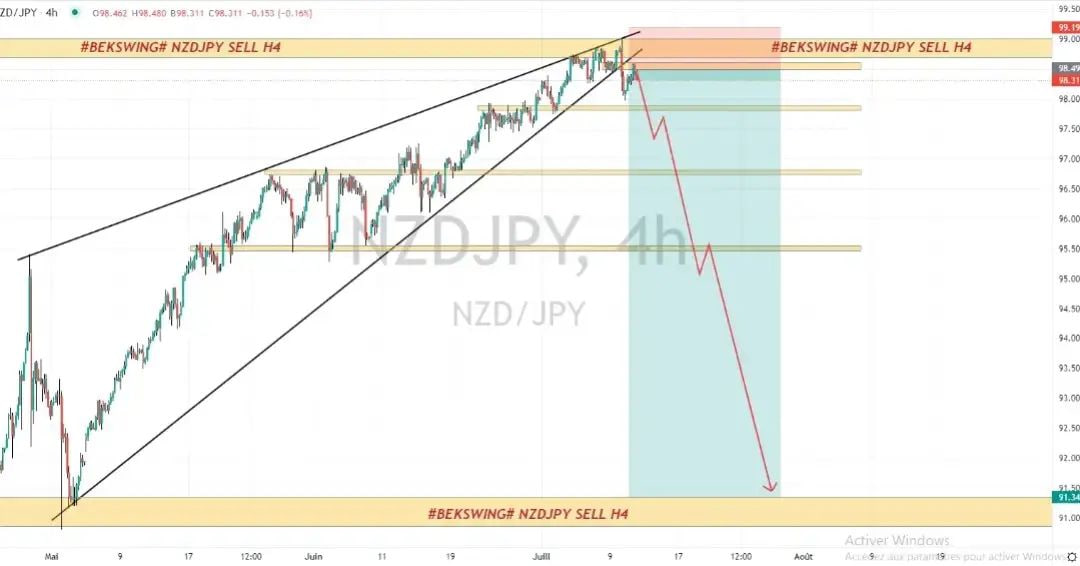 rakha_fx's tweet image. If you want ICT strategy learning and ICT based quality signals and ICT pdf than join our telegram channel
.
#ICTForexSignals
 #ICTCommunity
#ForexTradingEducation
#PriceActionConcepts
 #StopHunts
 #ForexTradingPsychology