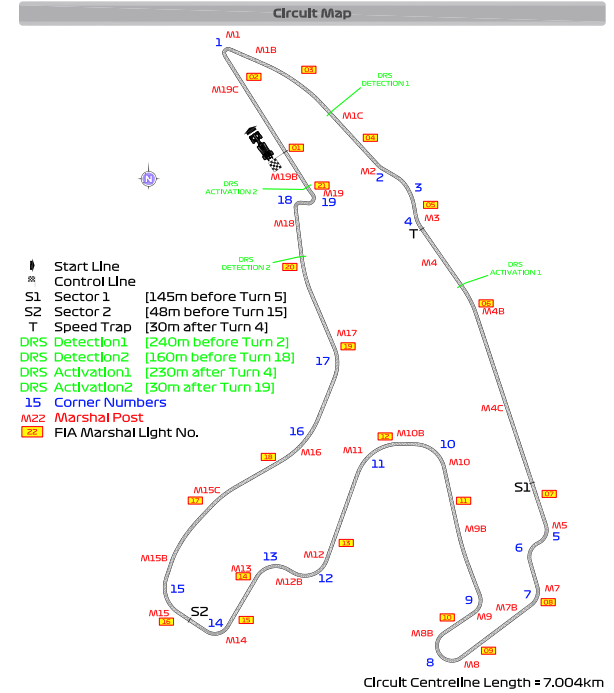 F1BigData's tweet photo. 🚨TRACK CHANGES IN SPA

DRS Activation 1: 230m -> 305m after T4
Good change, as it was too easy to overtake with the DRS in the Kemmel Straight. https://t.co/JsUP1BLpjW