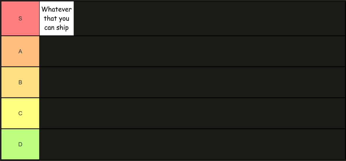 Programming language tier list: