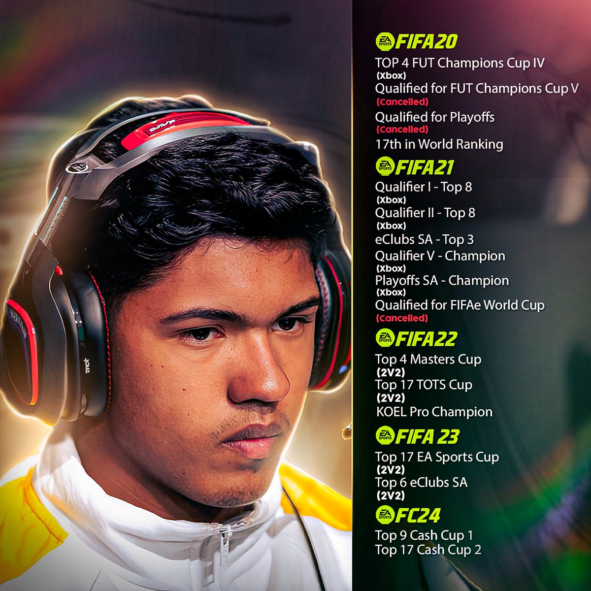 FREE AGENT 🚨

Estou disponível para receber propostas e novos desafios para a minha carreira. Fique à vontade para entrar em contato via DM ou pelo e-mail: 
felipeleite13@outlook.com. 📩

Esses foram alguns dos meus resultados nos últimos anos.

RTs são bem-vindos ❤️