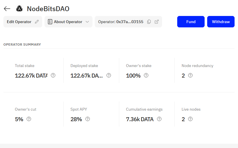 #NodeBitsDAO update: with the funds raised in our last funding round we have increased the amount of $DATA tokens staked to our @streamr operator from 90k to over 122k!

You can view the status of our Streamr operator here: streamr.network/hub/network/op…