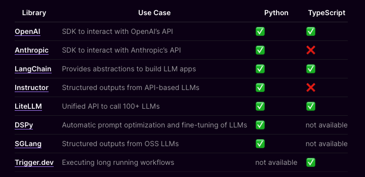 📝 Updated integration docs ⭐️

Checkout <a href="/PareaAI/">PareaAI</a>'s updated docs to automatically trace apps powered by @LangChain, instructor by <a href="/jxnlco/">jason liu</a>, <a href="/LiteLLM/">LiteLLM (YC W23)</a>, DSPy by <a href="/lateinteraction/">Omar Khattab</a>, SGLang by <a href="/lmsysorg/">LMSYS Org</a>, and <a href="/triggerdotdev/">Trigger.dev</a>.

Docs: docs.parea.ai/integrations/o…