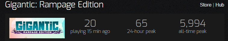 sovietskeleton's tweet photo. This is really sad. There was a small but diehard community advocating for this game's return for many years. They got what they wanted but the game itself burned out immediately. No idea how long they keep this one up. https://t.co/cN1lViLw32