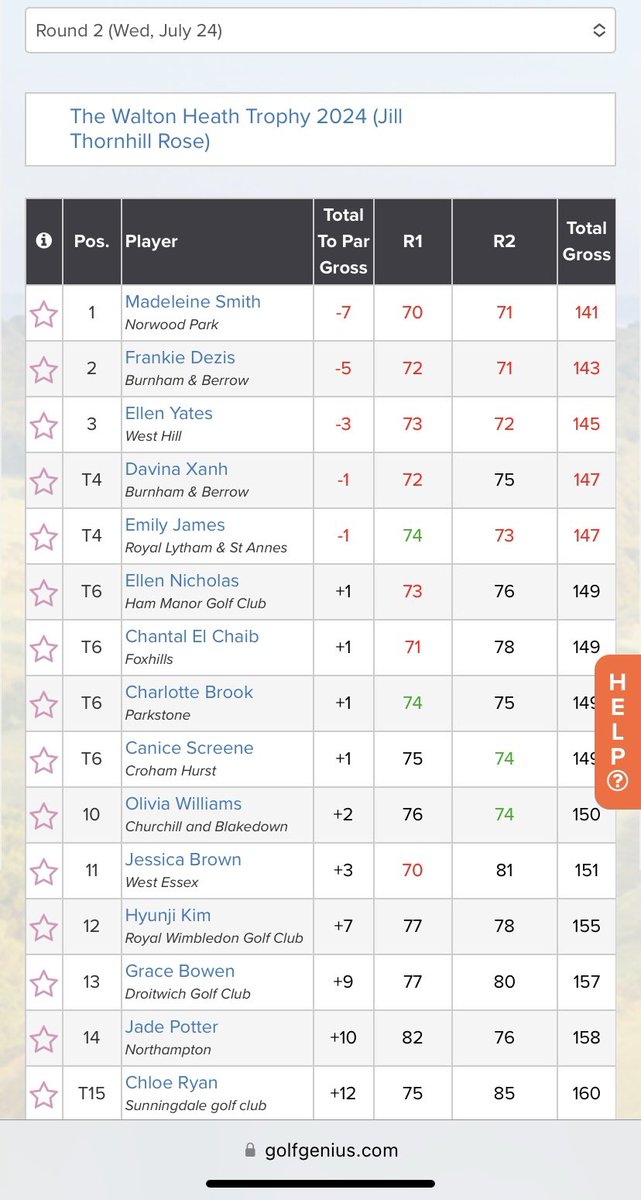Current scores for round 2 of the Jill Thornhill Rose <a href="/WHTrophy/">Walton Heath Trophy</a> 

Live scoring here 👉🏼 golfgenius.com/pages/10369507…