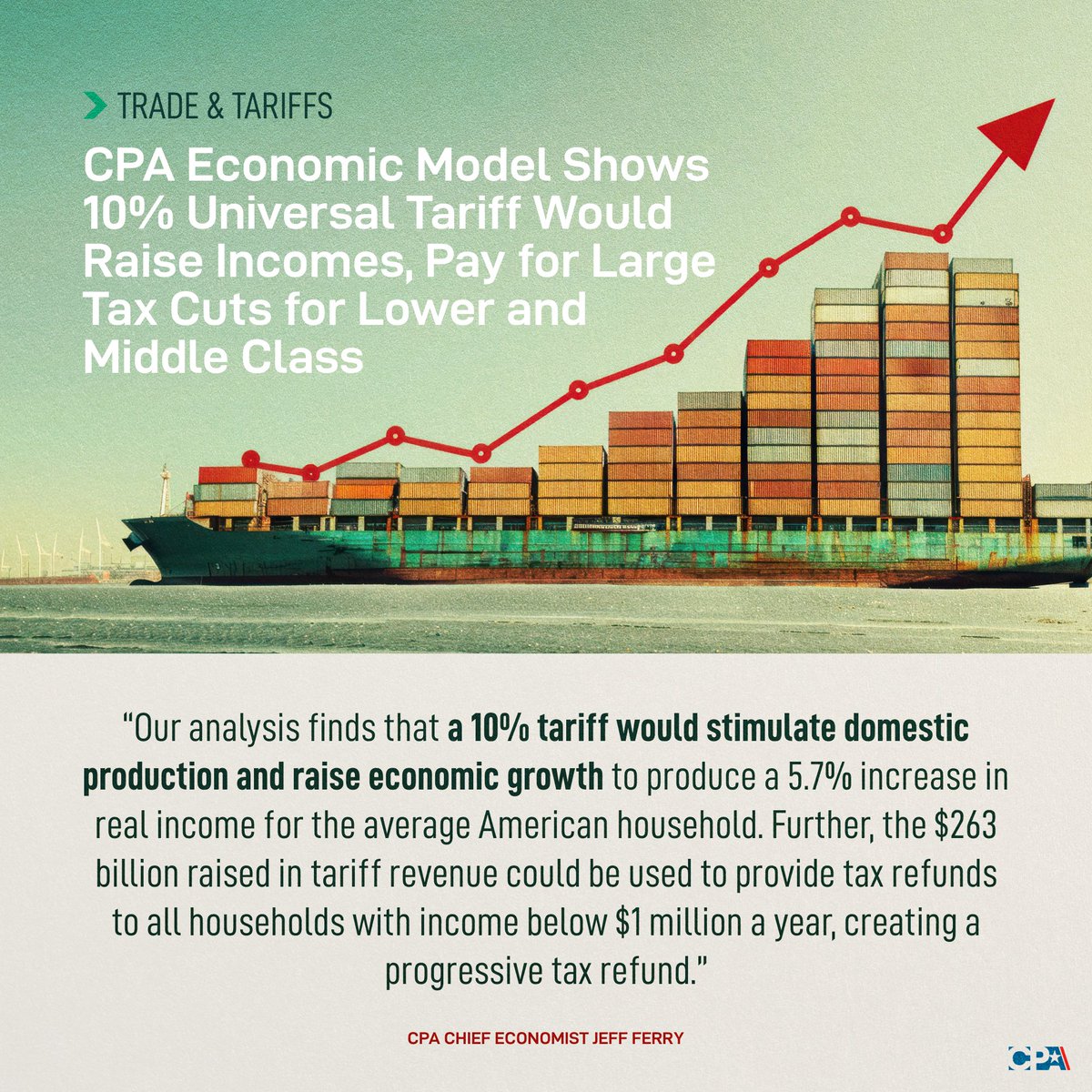 cpa_tradereform's tweet image. BREAKING: Today, CPA released a new economic analysis showing a global 10% tariff on all U.S. imports would generate economic growth, increase real wages, increase employment, & raise additional revenue to lower taxes for working-class Americans.
📈 tinyurl.com/yuvfdd5z