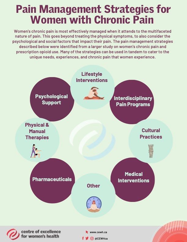 It's #InternationalSelfCareDay. Self-care is an important aspect of a holistic approach to women's chronic pain management.

Learn more about evidence-based pain management strategies for women's chronic pain here: buff.ly/3zQF60W - Resources available in English &amp; French