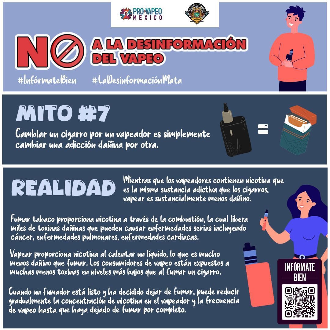 🚨‼️Acabemos con los mitos‼️🚨Descubre la realidad y asegúrate de informarte bien. Vapear es hasta 95% menos dañino que el cigarro. 
#InfórmateBien
#LaDesinformaciónMata #HablemosDeVapeo
#AcabemosConLosMitos #VapearNoEsFumar 
kcl.ac.uk/news/vaping-su…