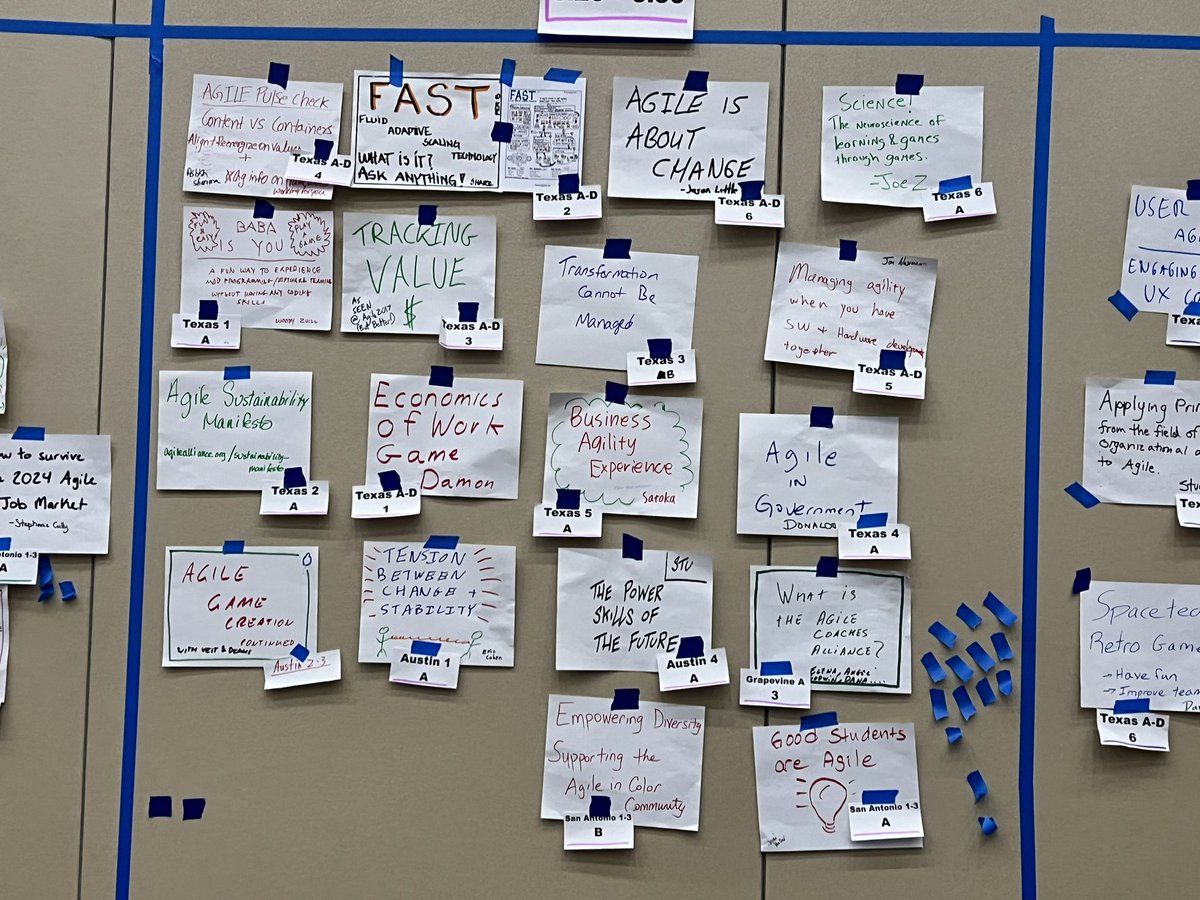 danielwalsh's tweet image. Here is what is on people’s minds for #Agile2024 #OpenSpace