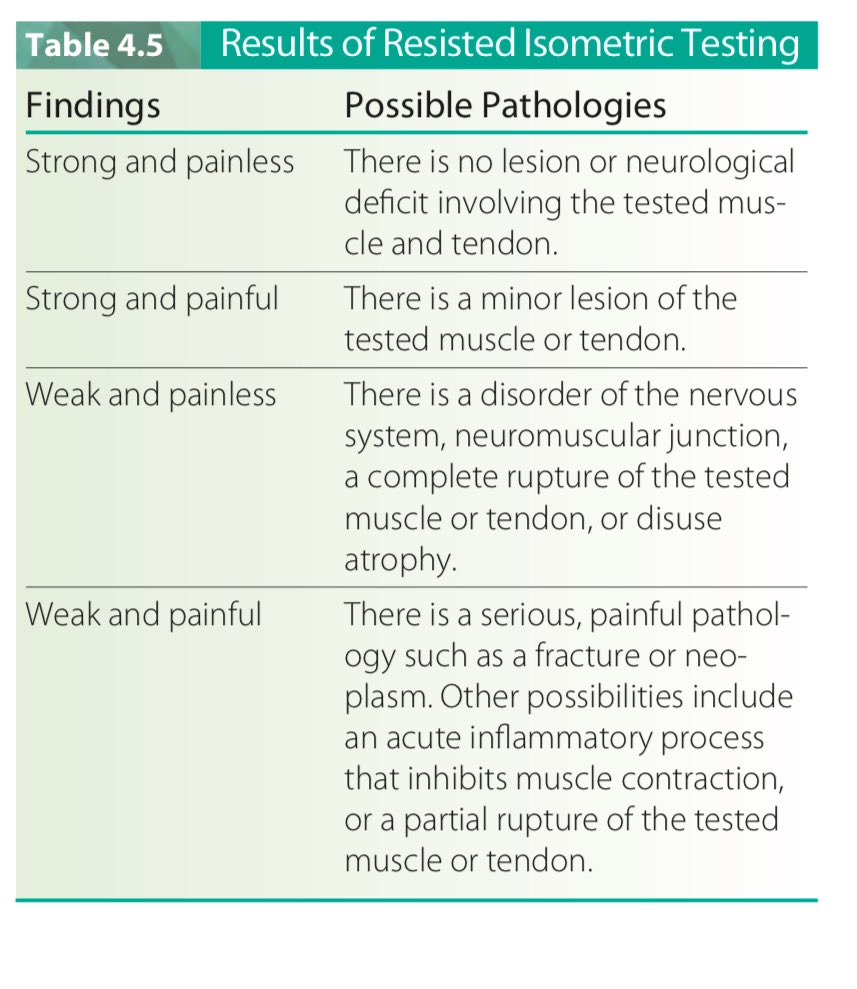 جدول التشخيص التفريقي👇🏼👇🏼✨
 (differential diagnosis) 
من اهم الأشياء الي لابد اننا نعرفها ونتعلمها نفرق بالتشخيص عشان نوصل لتشخيص المناسب ونضع الخطة المناسبة،هنا شيء بسيط عن التشخيص التفريقي للعضلة في الايزوميترك تست .. 👌🏼
#علاج_طبيعي