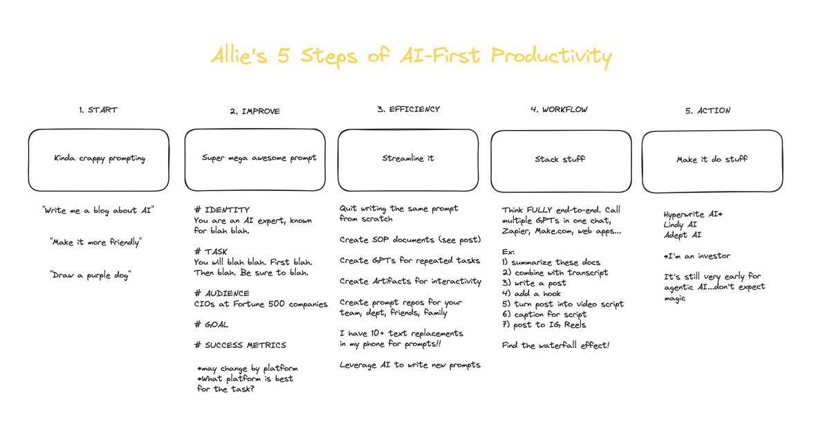 Allie K. Miller tweet media