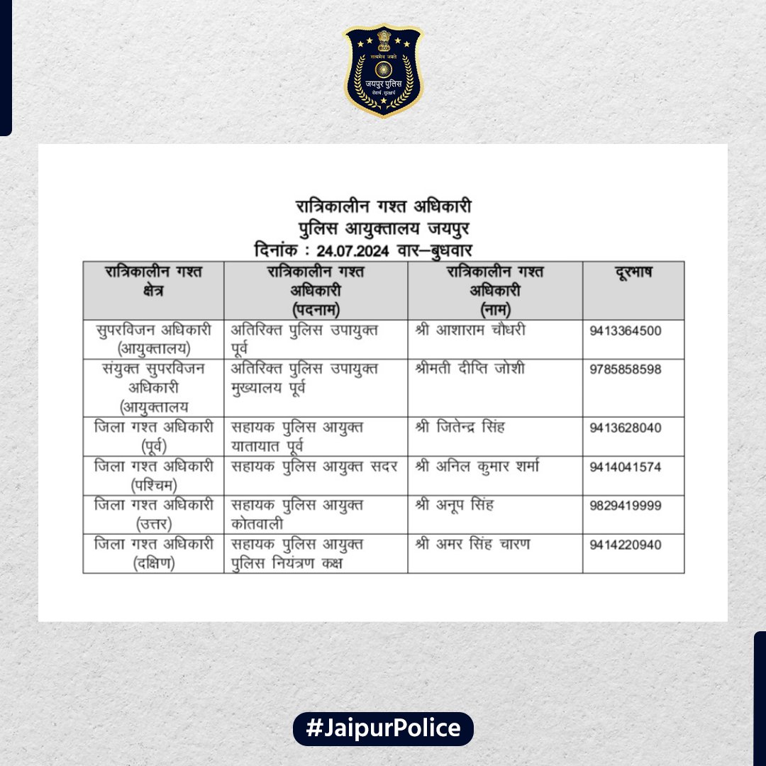उक्त अधिकारियों की रात्रिकालीन गस्त 12 AM से 5 AM तक रहेगी। रात्रि में किसी प्रकार की सहायता के लिए उक्त अधिकारियो से संपर्क कर सकते हैं। 

आपकी सुरक्षा हमारी प्राथमिकता है।      

#JaipurPolice #NightPatrolNumbers #staysafe