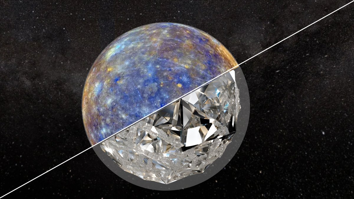 SPACEdotcom's tweet image. Mercury has a layer of diamond 10 miles thick, NASA spacecraft finds trib.al/hMiceOK