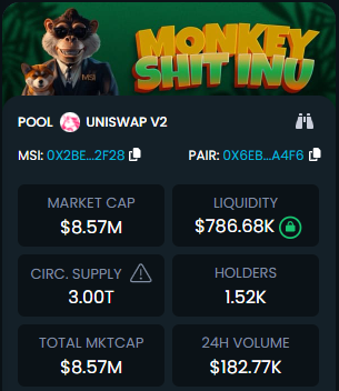 NFTcaper's tweet photo. This only tells a small piece of the narrative. Don't be late to the party. #DYOR $MSI #memecoin https://t.co/IBuwZpNkkp