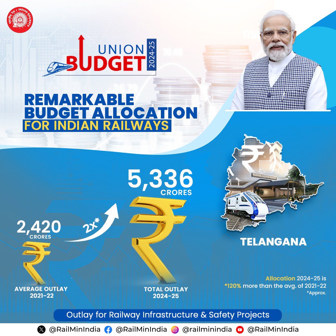 Mee_Rudra's tweet photo. తెలంగాణకు ₹ 5336 కోట్లు 
ఆంధ్రకు ₹ 9151 కోట్లు

ఎందుకు ఈ విపక్ష.? @AshwiniVaishnaw 

మా తెలంగాణకు పైసలు సక్కగా ఇవ్వరు.? కొత్త రైళ్లు ఉండవు.? పండగ పూట కూడ కొత్త రైళ్లు ఉండవు.?
రైల్వే డెవలప్మెంట్ సక్కగా ఉండదు.?

ఇది అంత కాదు, సక్కగా ఒకసారి ఓడిపోతే అందరి అహంకారం తగ్గుతది.! https://t.co/lhLmc5KdhK