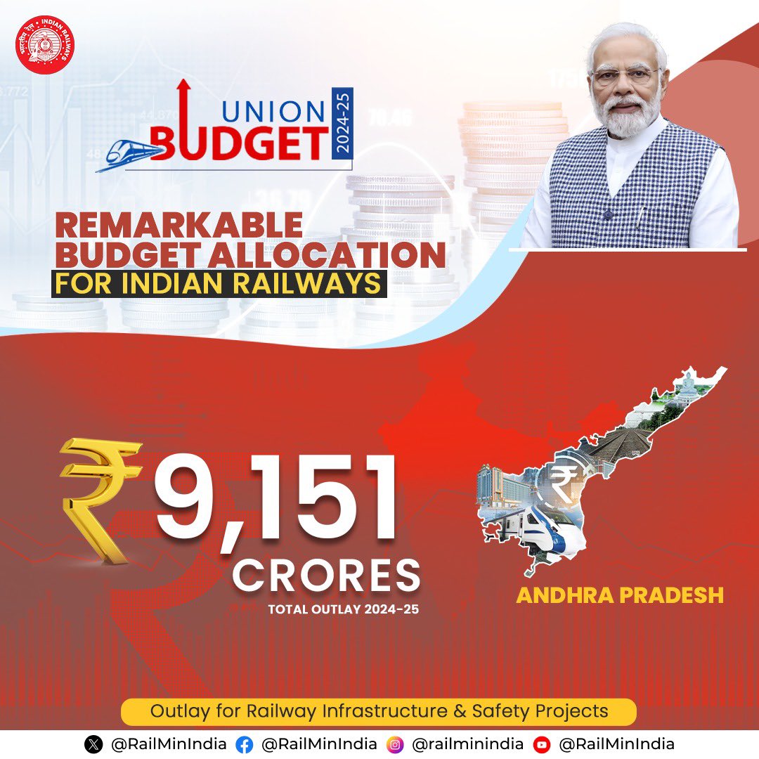 Mee_Rudra's tweet photo. తెలంగాణకు ₹ 5336 కోట్లు 
ఆంధ్రకు ₹ 9151 కోట్లు

ఎందుకు ఈ విపక్ష.? @AshwiniVaishnaw 

మా తెలంగాణకు పైసలు సక్కగా ఇవ్వరు.? కొత్త రైళ్లు ఉండవు.? పండగ పూట కూడ కొత్త రైళ్లు ఉండవు.?
రైల్వే డెవలప్మెంట్ సక్కగా ఉండదు.?

ఇది అంత కాదు, సక్కగా ఒకసారి ఓడిపోతే అందరి అహంకారం తగ్గుతది.! https://t.co/lhLmc5KdhK