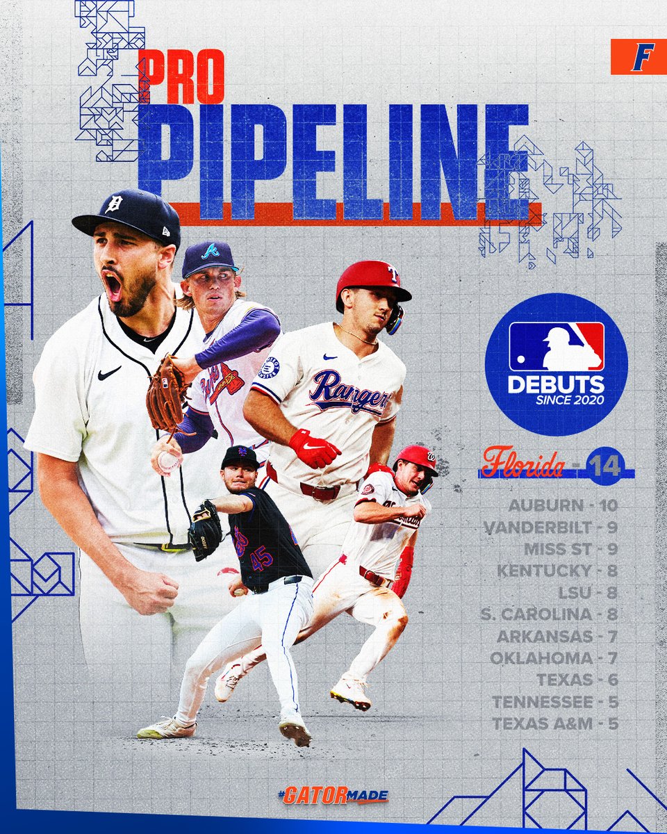 GatorsBB's tweet photo. Building Big Leaguers 💸

Nobody does it better. 

#GatorMade // #GoGators https://t.co/8XXPa8wsN9