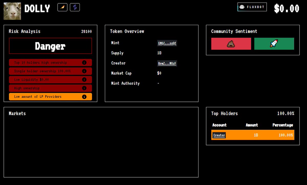 Dolly RugCheck Pre Glow-Up:

rugcheck.xyz/tokens/EMQJcws…