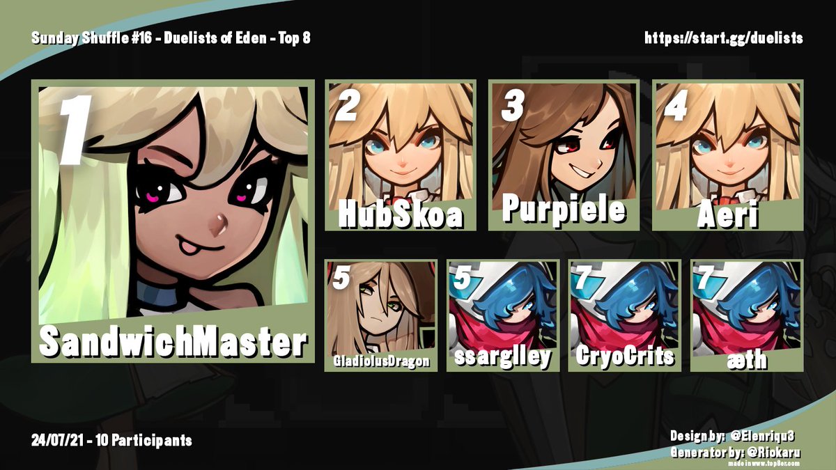 bestieinslot's tweet photo. Sunday Shuffle #16 is taken by SandwichMaster in decisive fashion!
Featuring confident Harissa gameplay and overcoming spearwave, a new champion of this #DuelistsOfEden weekly series is crowned.

super late tweet jumpscare 😱 https://t.co/TShVfFiuRC