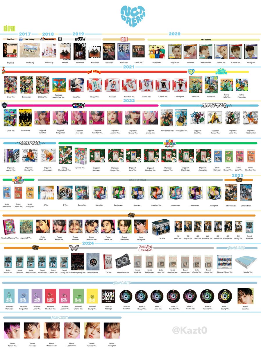 Katz0's tweet photo. NCT DREAM Album Template 🌟 2017-2024

#NCTDREAM https://t.co/YBLGeiZmcz