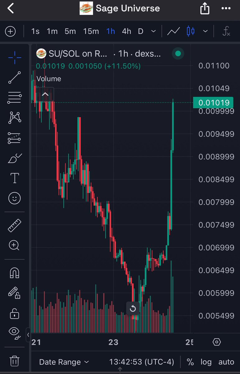 $SAGE Reversal incoming… 

Don’t fade